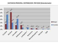 Programa Intentsiboko erabiltzaileen ezaugarriak