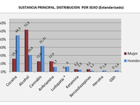 Características de las personas usuarias del Programa intensivo