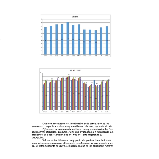 Gráficas de satisfacción de adolescentes y familias