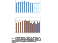 Gráficas de satisfacción de adolescentes y familias